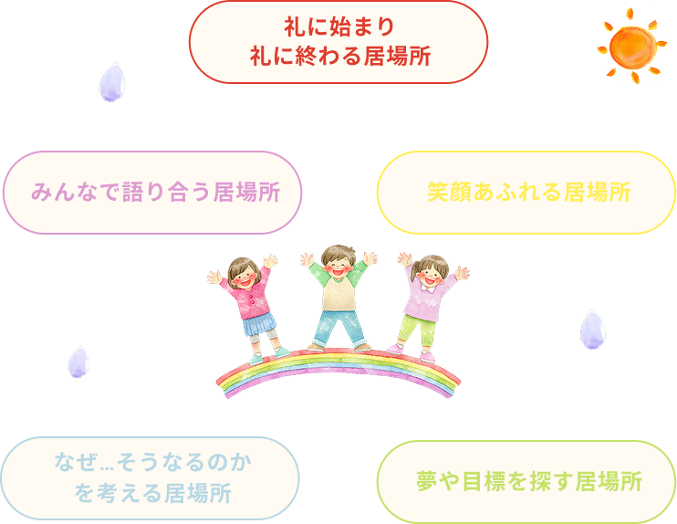 運営目標のイメージ